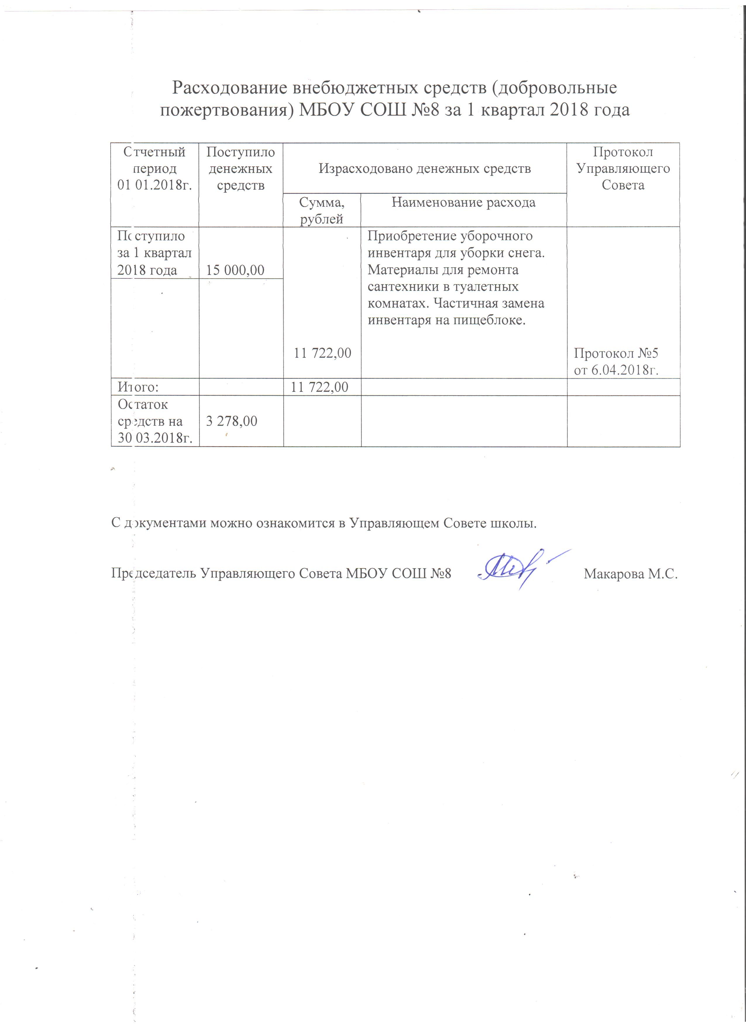 Привлечение и расходование добровольных пожертвований. Привлечение и расходование добровольных пожертвований